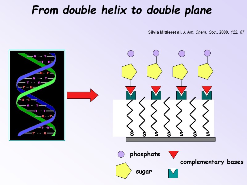 From double helix to double plane Silvia Mittleret al. J. Am. Chem. Soc., 2000,